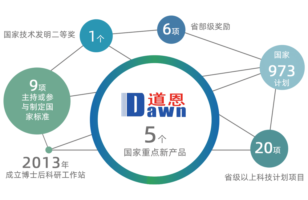 技術(shù)研發(fā)實力